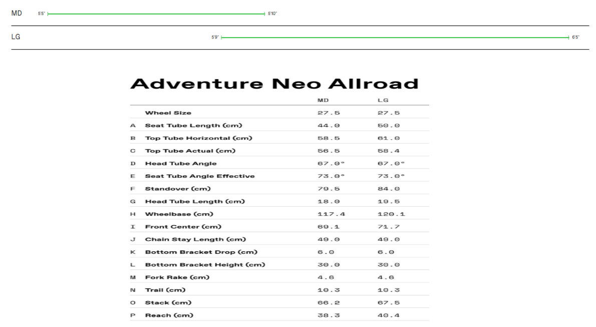 Cannondale Adventure Neo Allroad