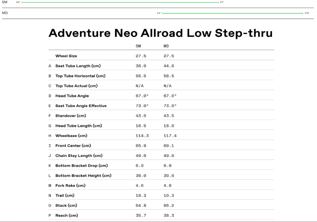 Cannondale Adventure Neo Allroad EQ Low StepThru