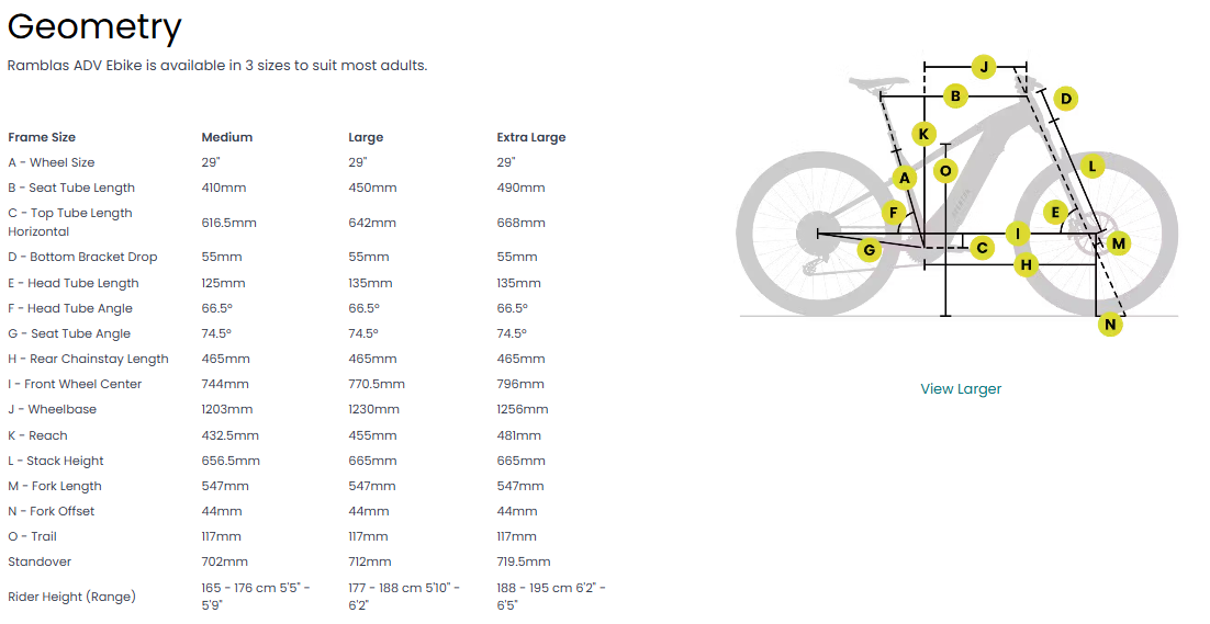 Aventon Ramblas ADV