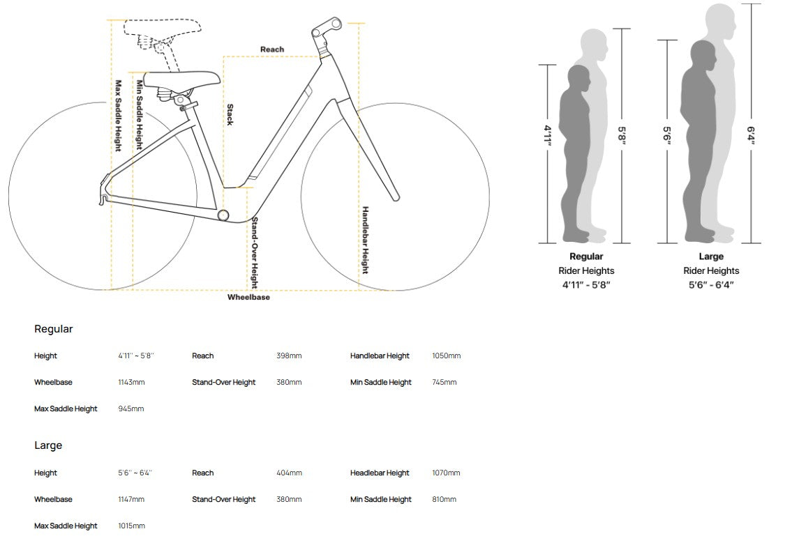 Velotric Breeze Step-Through