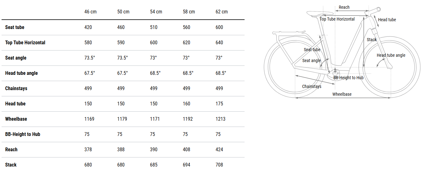 Cube Kathmandu Hybrid Comfort Pro 800 Smart System Easy Entry
