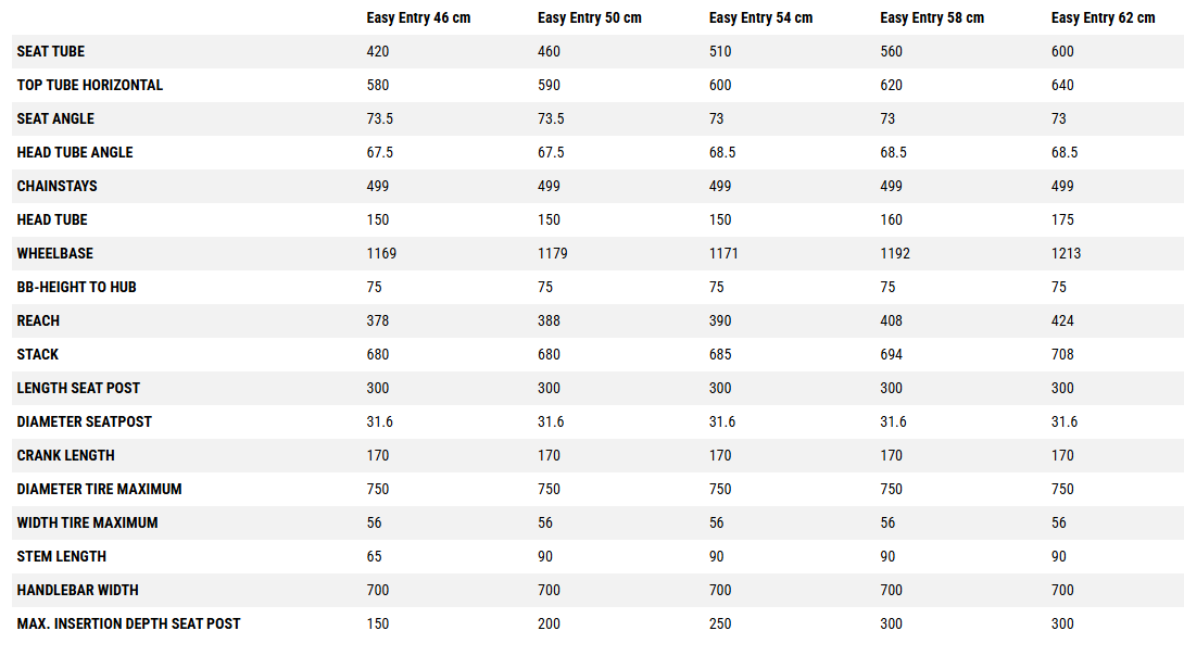 Cube Kathmandu Hybrid Pro 800 Smart System Easy Entry dustyolive´n´gold 46cm