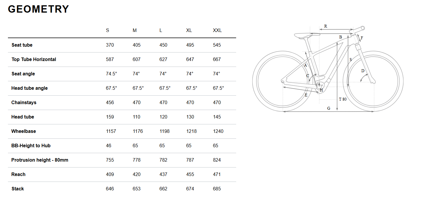 Cube  Reaction Hybrid Performance 600