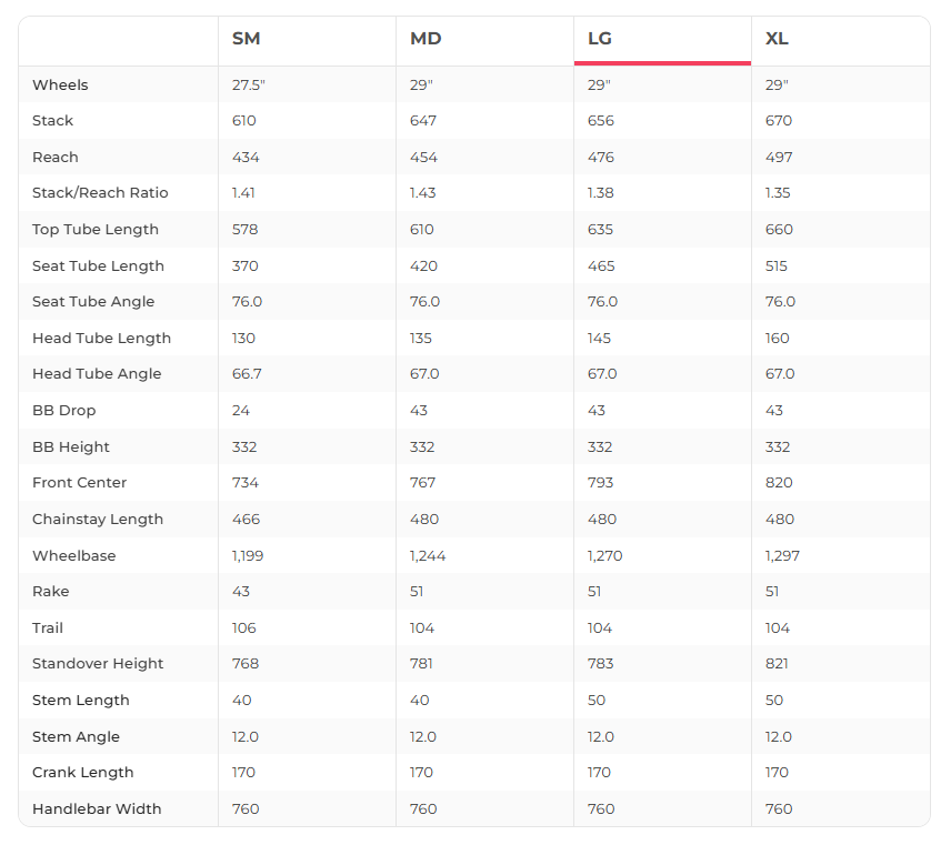 Cube Stereo Hybrid 120 Pro 625 Smart System Sagemetallic'n'black