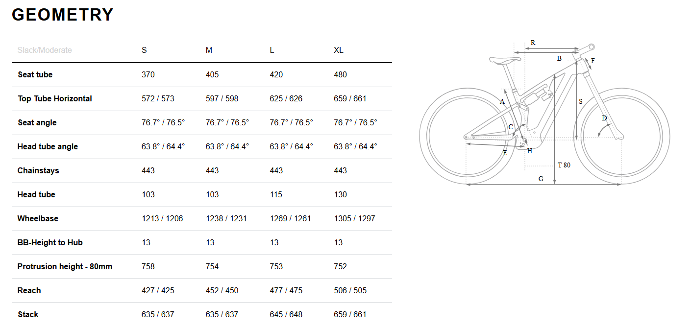 Cube Stereo Hybrid ONE77 HPC SLX 800 Smart System (2026)