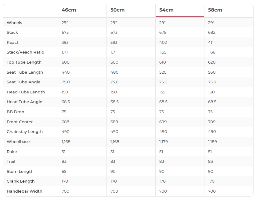 Cube Kathmandu Hybrid EXC 750 Easy Entry Smart System