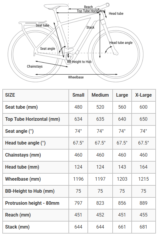 Cube Kathmandu Hybrid ONE 625 Smart System