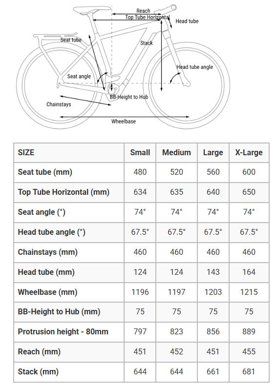 Cube Kathmandu Hybrid Pro 625 Smart System