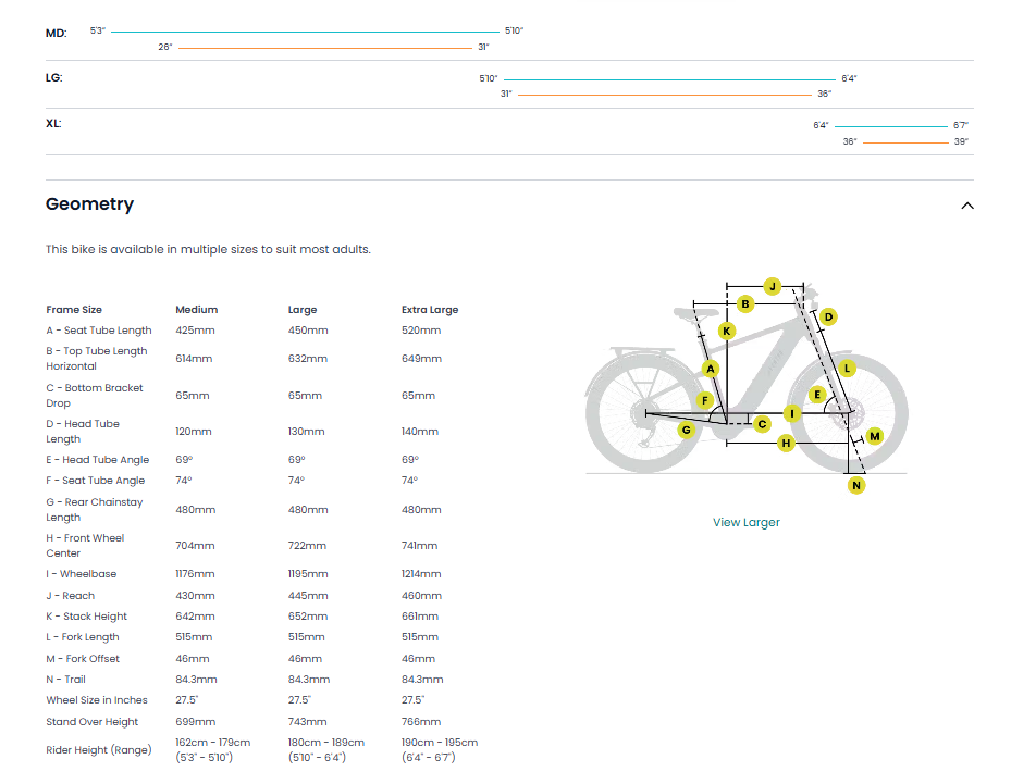 Aventon Level 4 ADV High-Step