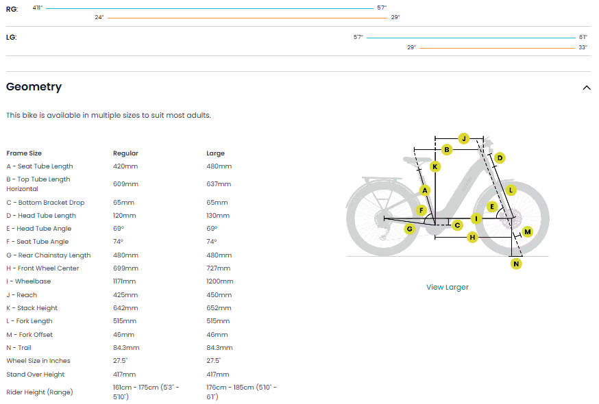 Aventon Level 4 ADV Step-Through