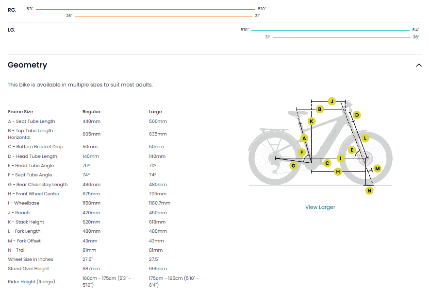Aventon Level 4 REC High-Step