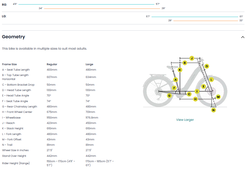 Aventon Level 4 REC Step-Through