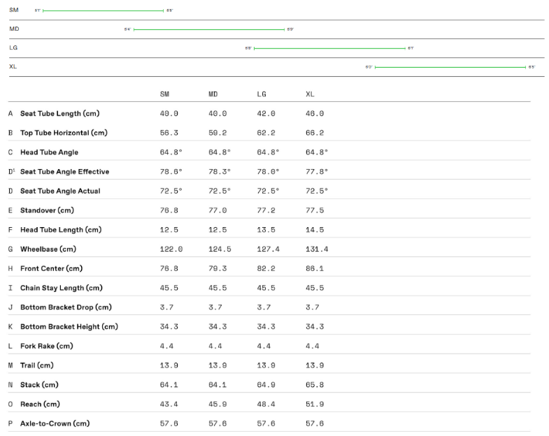 Cannondale Moterra Neo 4 Bosch Smart System