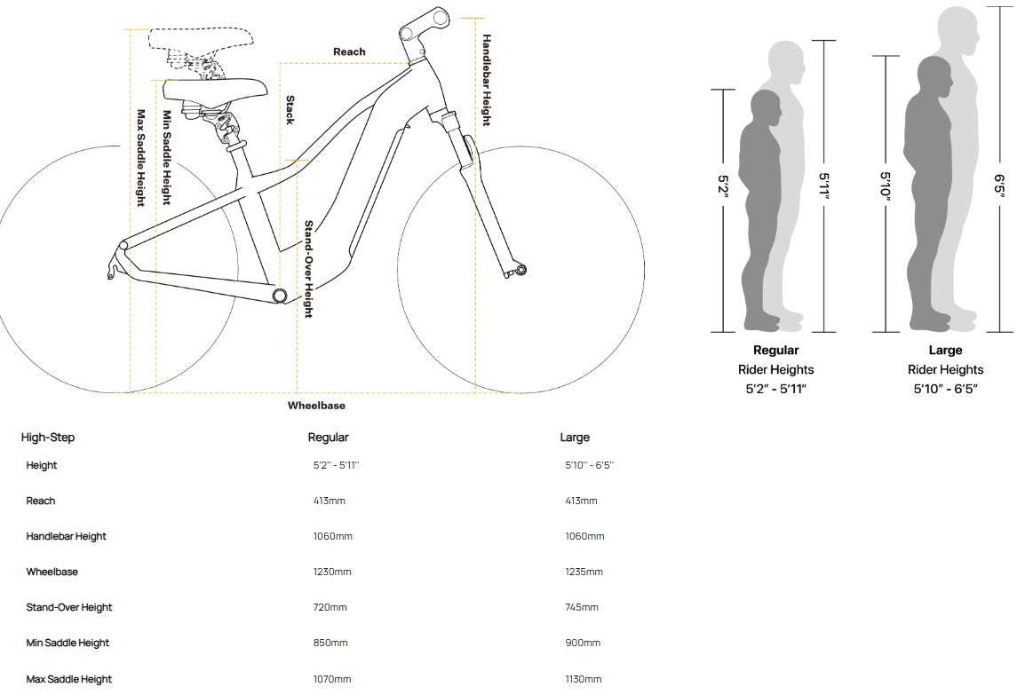 Velotric Nomad 2 High-Step