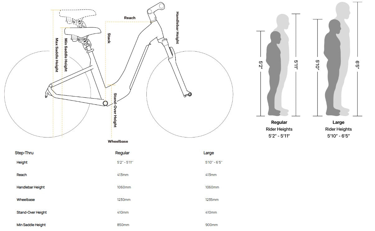 Velotric Nomad 2 Step-Through