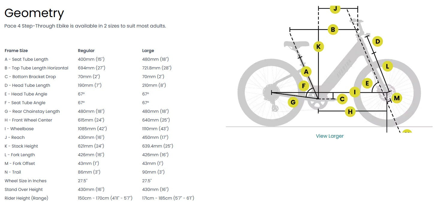 Aventon Pace 4 Step Through