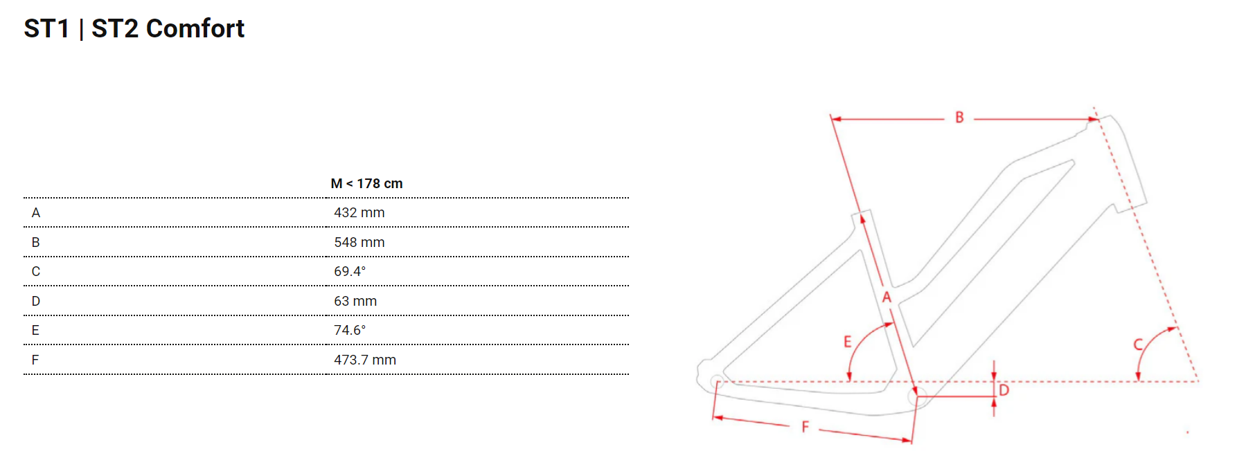 Stromer ST2 Comfort Beltdrive