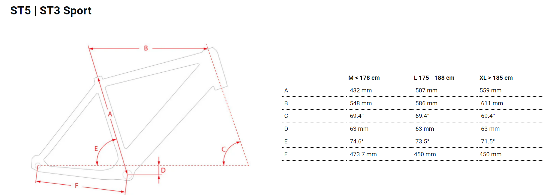 Stromer ST5 Graphite w/ Wren Suspension Fork