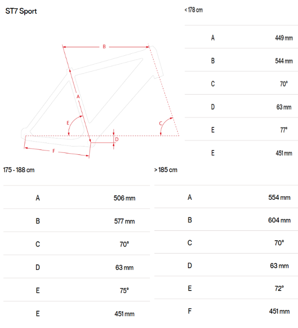 Stromer ST7 Smart.Shift Pinion ABS