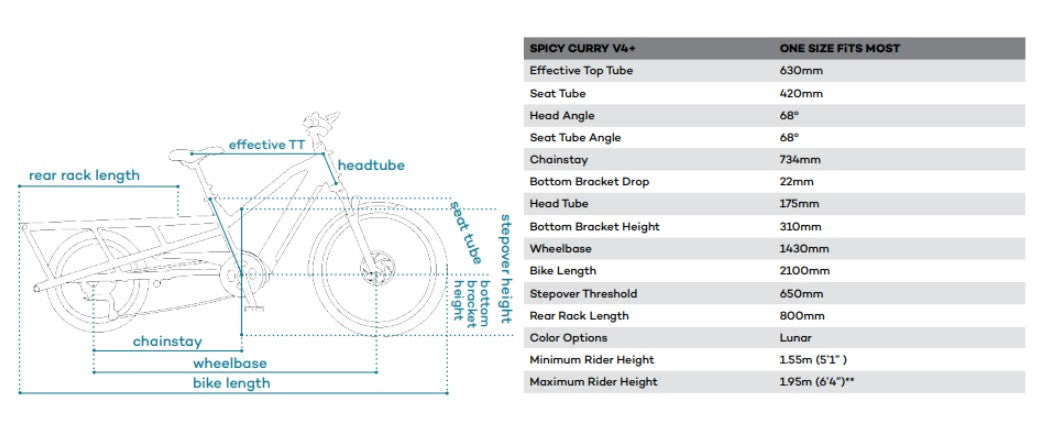 Yuba Spicy Curry Plus Cargo eBike, Light green