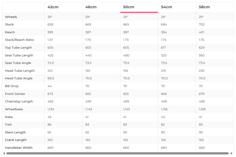 Cube Supreme Hybrid ONE 500 Easy Entry grey´n´grey XS - 46 cm