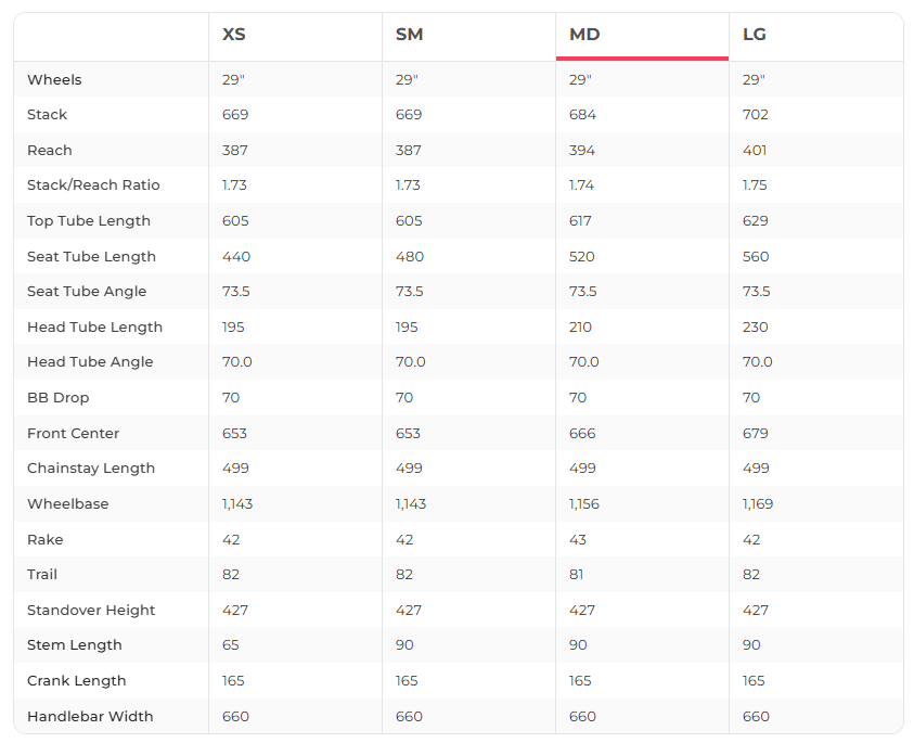 Cube Supreme Sport Hybrid ONE 500 Smart System Easy Entry