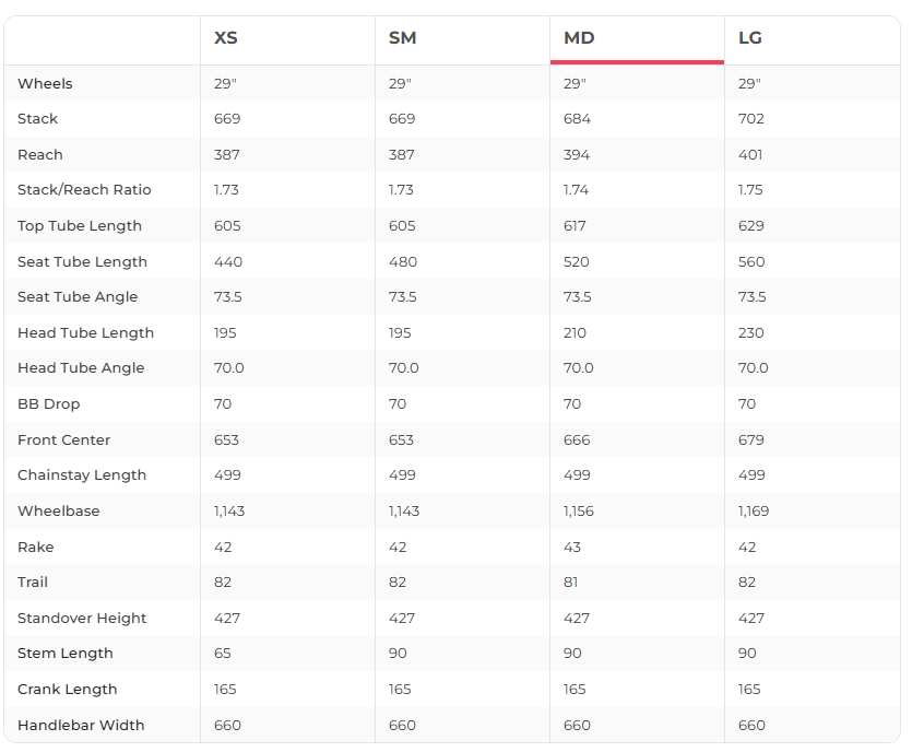Cube Supreme Sport Hybrid Pro 500 Easy Entry Smart System