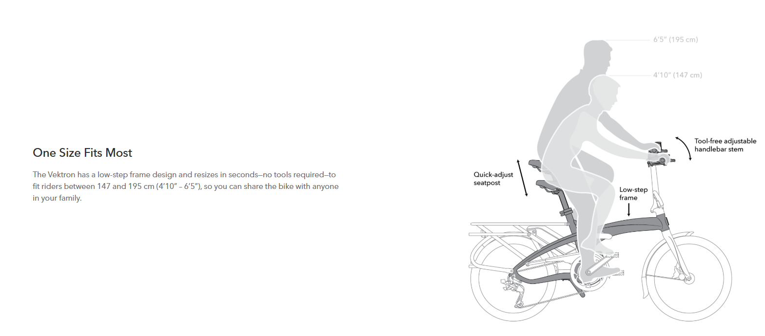 Tern Vektron Q9 Satin Red 400Wh