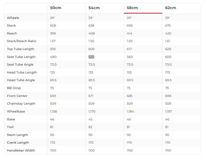 Cube Touring Hybrid ONE 500 Smart System NEW