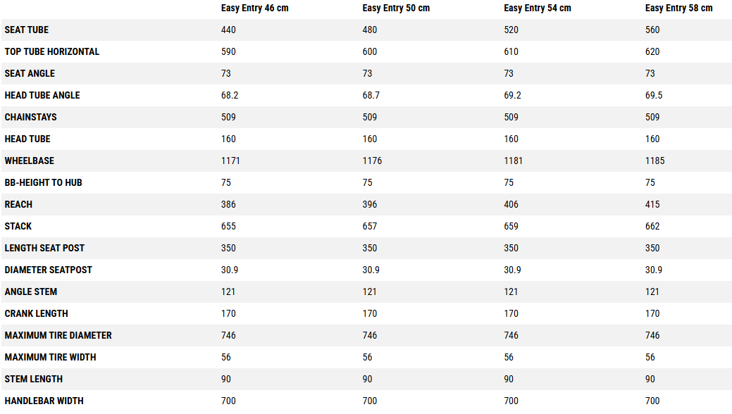 Cube Touring Hybrid ONE 500 Smart System Easy Entry