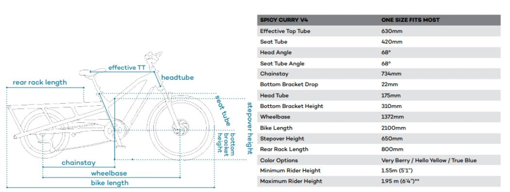 Yuba Spicy Curry V4 Cargo eBike
